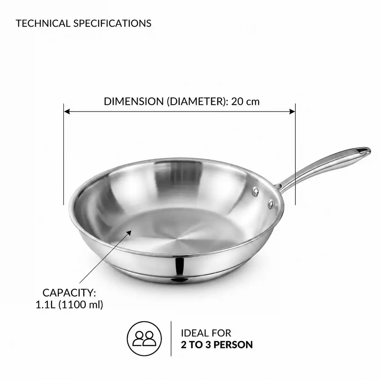 Technical specification diagram of a stainless steel frying pan showing a diameter of 20 cm and a capacity of 1.1L (1100 ml), with text indicating it is ideal for 2 to 3 people.