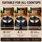 A promotional infographic showing three cooktop types labeled Induction, Gas, and Electric Infrared, each with a stainless steel pot on a black cooktop. The image includes marketing text such as 'Suitable for all cooktops' and feature callouts like 'Gas Safe' and 'Electric Infrared Safe' on a beige background.