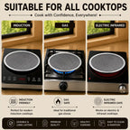 A promotional comparison graphic for cooktop compatibility, with the headline 'SUITABLE FOR ALL COOKTOPS' and three panels showing an induction cooktop labeled 'INDUCTION,' a gas stove panel labeled 'GAS,' and an electric infrared cooktop labeled 'ELECTRIC INFRARED.' The bottom row lists benefits such as induction-friendly use, gas safety, healthy cooking, and easy cleaning.