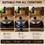 A promotional infographic for induction cooktops showing three cooking methods side by side: induction, gas, and electric infrared. Each panel features a stainless steel pan with a glass lid on a cooktop, with text labels and icons indicating key features like induction-friendly, gas safe, and electric infrared safe.