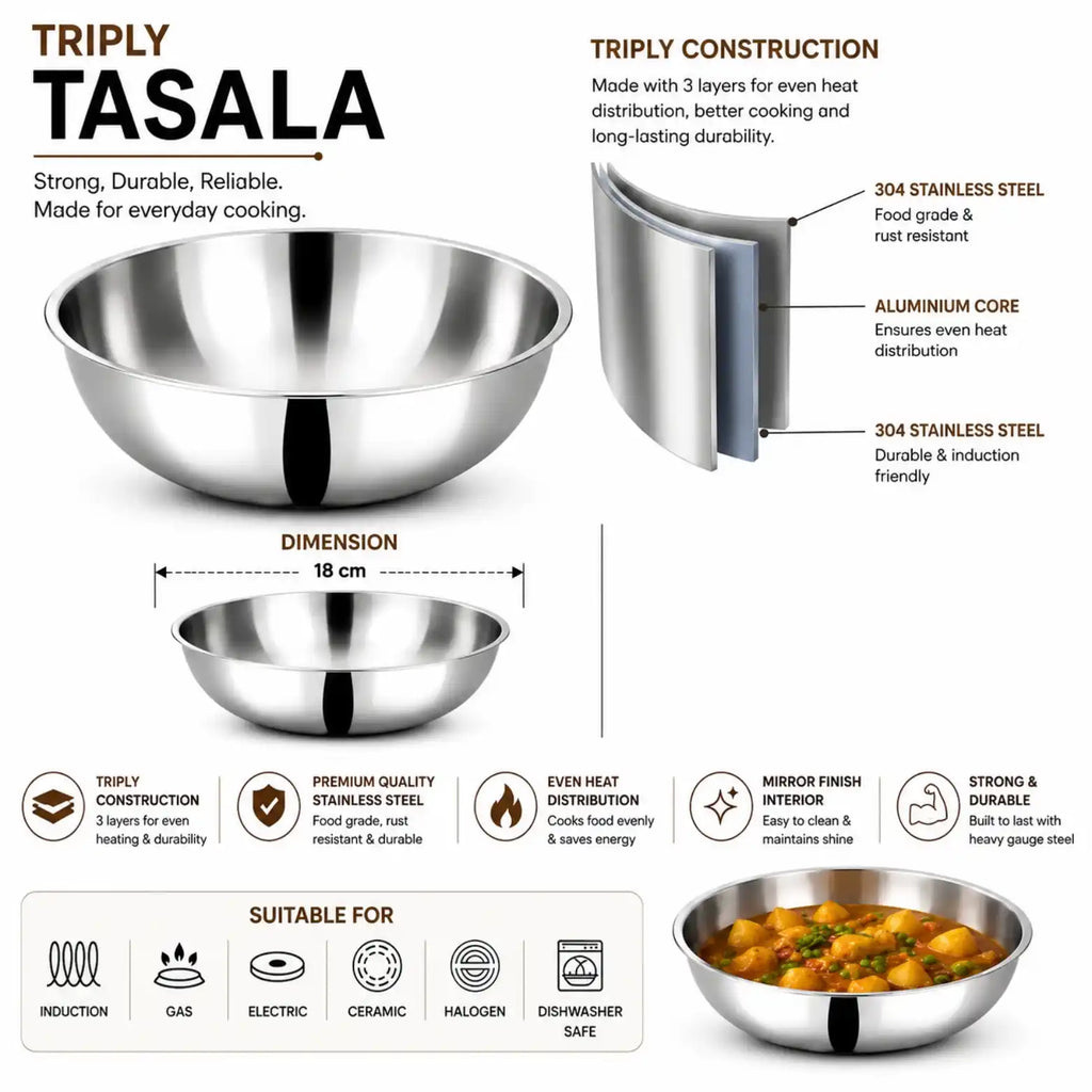 A product infographic for a Triply Tasala stainless steel mixing bowl, showing the bowl from multiple angles with text callouts about its 3-layer construction, dimensions, and suitability for different cooktops. A bowl of food is shown in the bottom right corner.